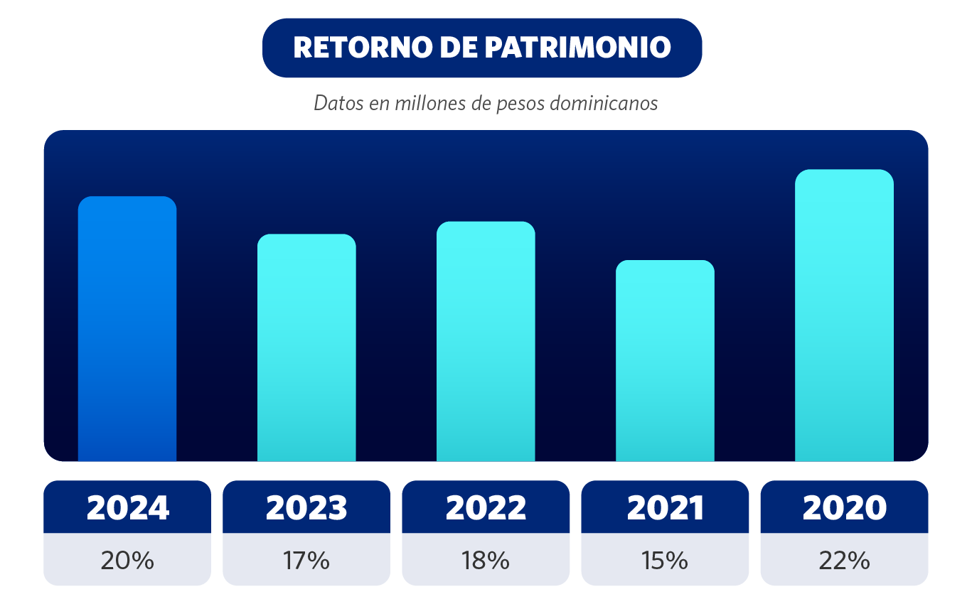 Retorno De Patrimonio Grupo Universal 2025 01