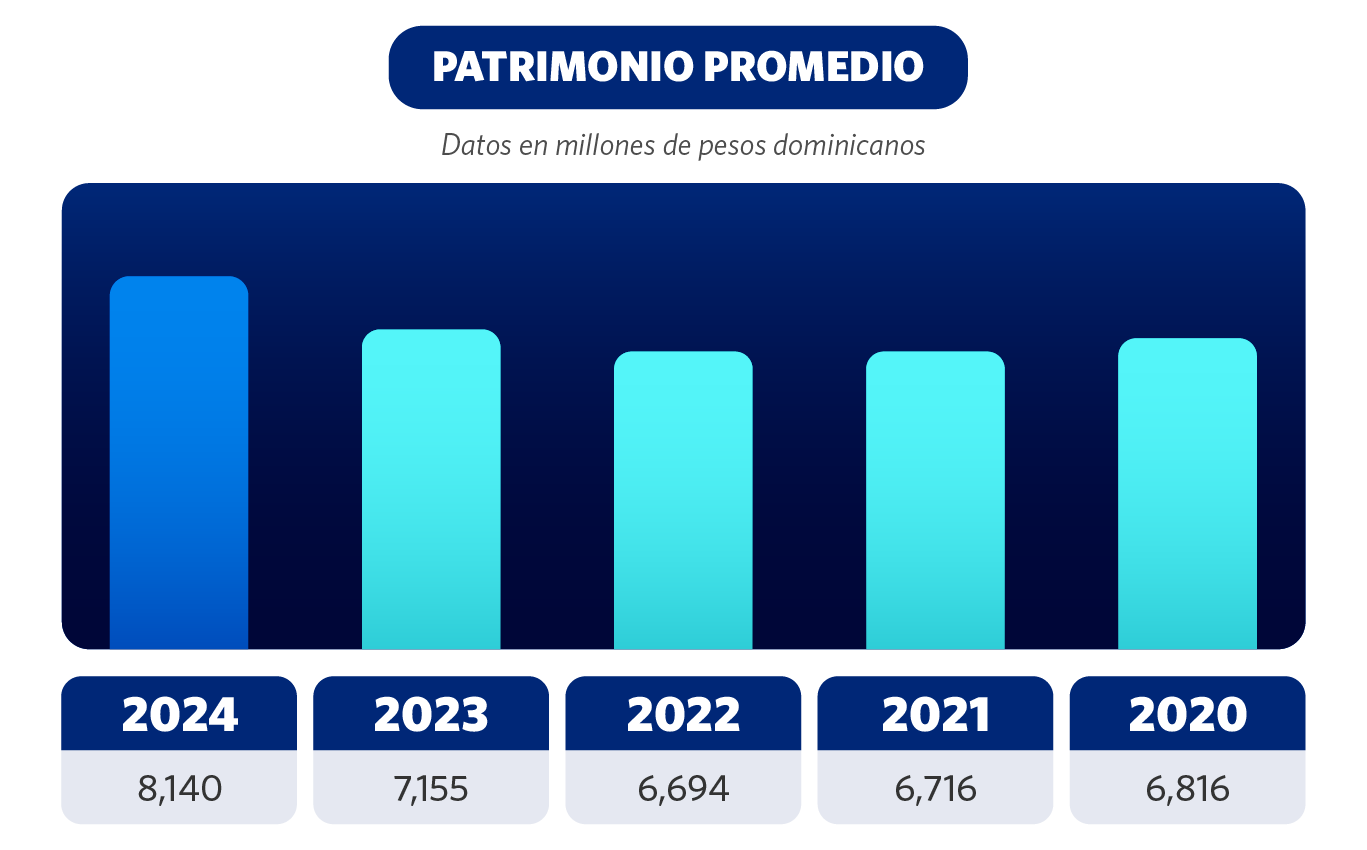 Patrimonio Promedio Grupo Universal 2025 06