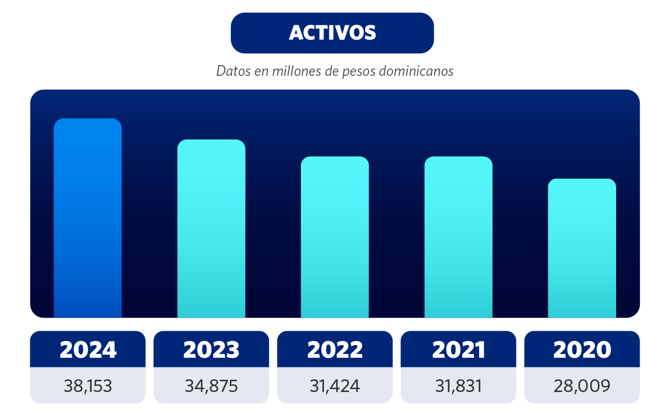Activos Grupo Universal 2025 05